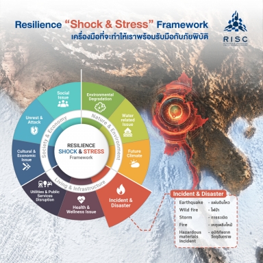 Resilience “Shock & Stress” Framework เครื่องมือที่จะทำให้เราพร้อมรับมือกับภัยพิบัติ