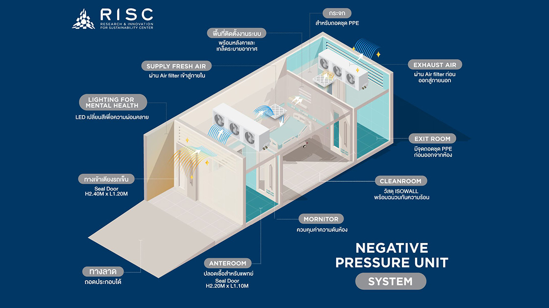 News RISC by MQDC with EEC Launches Negative Pressure ER with Fresh